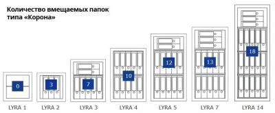 Сейф Format Lyra-14.EL